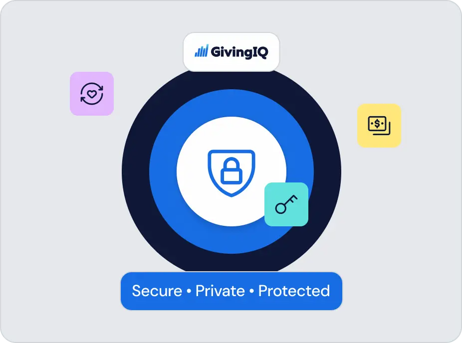 GivingIQ secure, private and protected donation process.